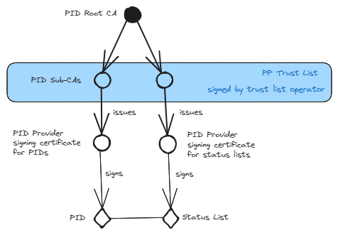PKI_PID_M1