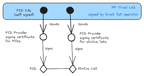 PKI_PID_M2