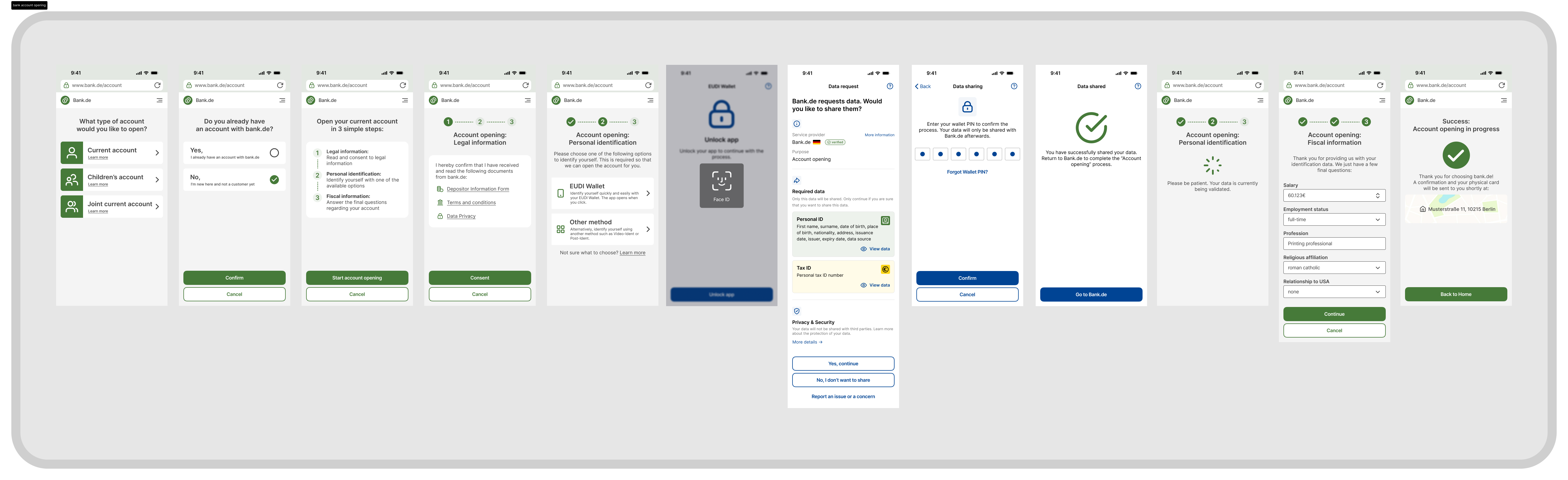 User Journey: Bank account opening