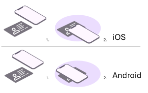 Scanning of the ID Card (screen after the user studies)