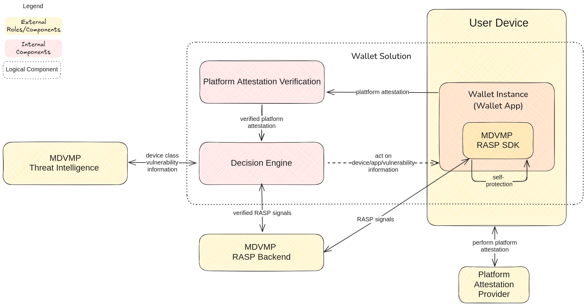 Mobile Device Vulnerability Management Provider architecture