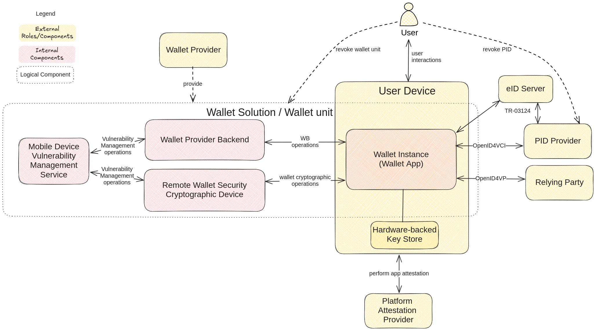 overall architecture