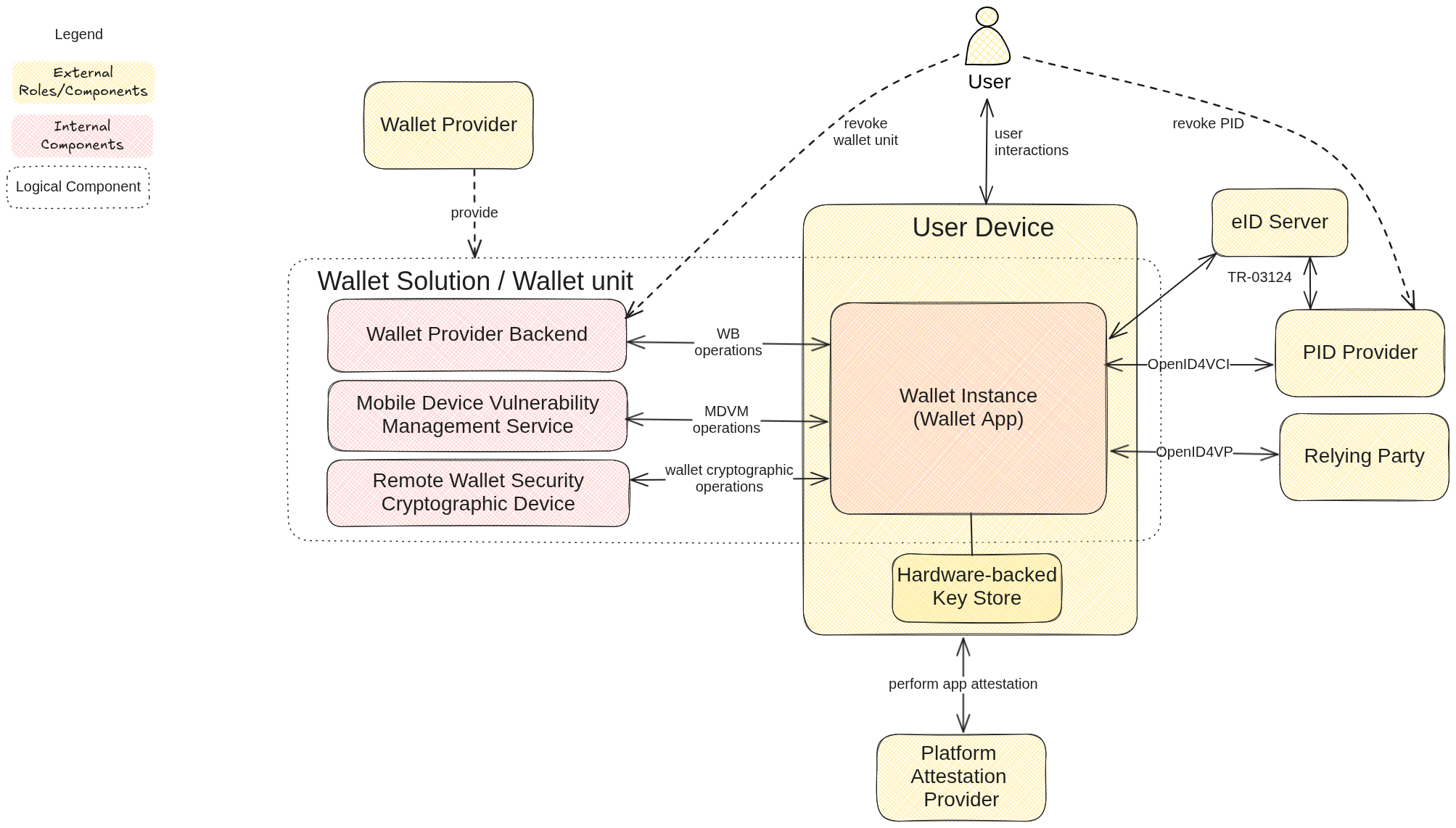overall architecture