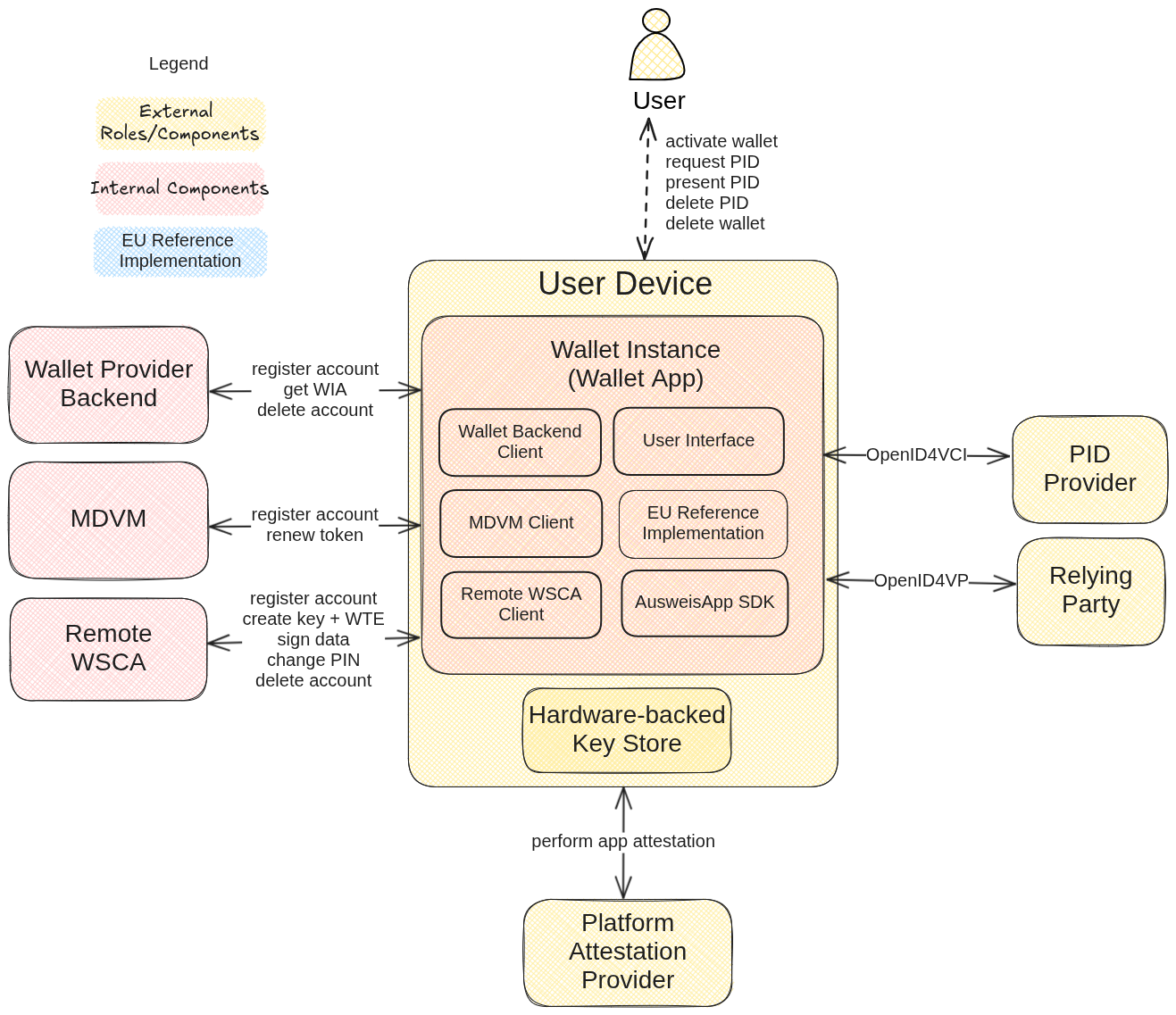 System Design Virtual Wallet Decomposition - German National EUDI Wallet: Architecture Documentation