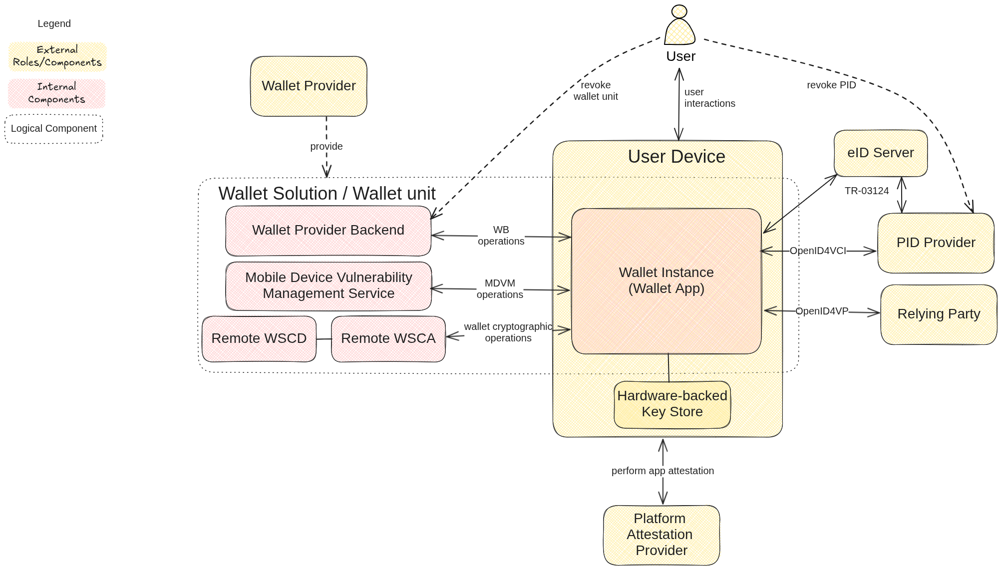 overall architecture